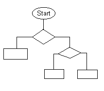blank flowchart