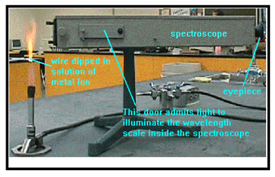 flame test set-up