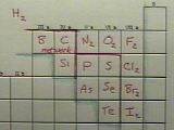 Nonmetal portion of periodic table designating B, C and Si as networks.