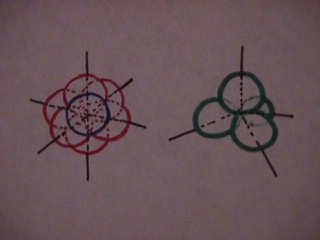 Atomic and Hybrid Orbitals
