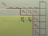 Nonmetal portion of periodic table showing molecular formulas of P and S.