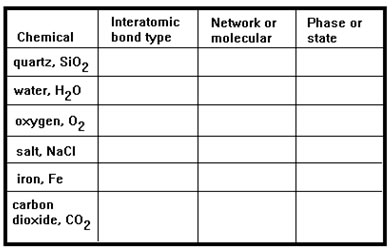 table from workbook exercise 1